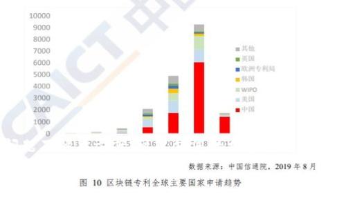:

如何将火币网的USDT安全转入数字钱包

关键词:

火币网, USDT, 数字钱包, 转账, 区块链/guanjianci

引言

随着加密货币的普及，越来越多的投资者选择在交易所购买数字货币，并将其存储在个人数字钱包中。火币网作为一个知名的数字货币交易平台，提供了多种加密货币的交易服务，其中USDT（泰达币）作为一种稳定币，因其与美元的1:1挂钩而受到广泛欢迎。将火币网的USDT转入个人数字钱包是每个投资者必须掌握的技能之一。本文将详细介绍这一过程，并详尽回答用户在进行操作时可能遇到的相关问题。

第一部分：为什么选择将USDT转入数字钱包

在互联网时代，数字钱包成为人们管理和储存数字货币的重要工具。与交易所的账户相比，数字钱包提供了更高的安全性、隐私性和灵活性。将USDT转入数字钱包的优势主要有以下几点：

strong1. 增强安全性：/strong虽然火币网等交易所采取了多种安全措施来保护用户资产，但依然存在黑客攻击和系统宕机的风险。将USDT转入个人数字钱包，可有效规避这些风险，因为用户拥有对私钥的控制权，只有掌握私钥，才能访问和管理自己的数字资产。

strong2. 更好的隐私性：/strong数字钱包能提供更高的匿名性，一旦资产转移至个人钱包，交易记录将不再与交易所相关联，从而提升用户的隐私保护。

strong3. 灵活的交易：/strong将USDT存储在个人数字钱包中后，用户可以更方便地进行P2P交易，或在去中心化交易所（DEX）进行交易。这种灵活性是传统交易所无法提供的。

第二部分：如何将火币网的USDT转入数字钱包

接下来，我们将详细讲述将USDT从火币网转移到个人数字钱包的具体步骤。

h4步骤一：登录火币网账户/h4

首先，您需要访问火币网的官方网站（或使用其手机应用程序，确保您使用的是官方渠道以避免钓鱼网站）。输入您的注册邮箱和密码，登录您的账户。如果您启用了一些额外的安全措施，例如两步验证，请按照提示完成身份验证。

h4步骤二：获取您的数字钱包地址/h4

在进行转账之前，您需要知道您的数字钱包地址。打开您选择的数字钱包应用（如Trust Wallet、MetaMask等），找到“接收”或“收款”按钮，然后选择USDT币种。系统将生成一个您的USDT收款地址，将该地址复制下来，确保没有格式错误。

h4步骤三：进行USDT提现/h4

返回火币网平台，找到“资产”或“钱包”选项，点击进入。在资产列表中找到USDT，然后选择“提币”或者“提现”选项。您将会被要求填写提币金额和接收地址。务必仔细核对接收地址是否正确无误，一旦转账后是不可逆的。

h4步骤四：确认提现信息/h4

填写完提现信息后，火币网将会给您一个确认页面，检查您输入的信息，确保金额及接收地址无误。随后，确认提交申请。部分交易所会要求您进行二次认证，以确保交易安全。

h4步骤五：等待转账完成/h4

一旦您提交了转账请求，您可以在火币网的资产记录中查看该笔交易的状态。通常情况下，转账会在几分钟内完成，但在网络拥堵的情况下可能会有所延迟。您可以通过您的数字钱包查看何时收到USDT。

第三部分：在转账过程中可能遇到的常见问题

用户在将USDT转移到数字钱包的过程中，可能会遇到一些问题。以下是几个常见问题及其解答。

h4问题一：我的USDT为何没有到账？/h4

转账后的到账时间会受多个因素影响，包括火币网的处理时间、区块链网络的拥堵程度等。一般情况下，如果转账之后长时间没有到账，您可以先检查以下几点：

strong1. 查看交易状态：/strong访问火币网，查看您的提现记录是否显示为成功状态。如果显示为待处理，则表明火币网正在处理您的请求，耐心等待即可。

strong2. 检查区块链网络：/strong通过区块链浏览器查询您的交易是否在区块链上被确认。输入您的交易哈希，查看是否有相关信息。如果交易在区块链上已确认，但没有到账，则可能是钱包方面的问题。

strong3. 联系客服：/strong如果在自查之后，您仍未找到问题所在，建议联系火币网客户服务，提供相关交易信息以解决问题。

h4问题二：我该如何确保我的钱包地址安全？/h4

在进行加密货币的转账时，确保钱包地址的安全至关重要。以下是一些确保安全的建议：

strong1. 验证地址：/strong在复制钱包地址时，确保没有遗漏或错误。许多数字钱包会提供二维码，您可以通过扫描直接获取钱包地址，有效避免错误输入。

strong2. 使用安全的网络：/strong在进行重要操作时，尽量避免使用公共Wi-Fi网络，以降低黑客攻击的风险。建议使用稳定且安全的网络环境进行交易。

strong3. 启用双重验证：/strong对于数字钱包的安全，建议启用双重验证（2FA），增加一层额外的保护，确保账户不被恶意侵入。

h4问题三：转账过程中会产生手续费吗？/h4

是的，转账通常会产生手续费，这取决于您选择的区块链网络及火币网的相关政策。在您完成转账时，火币网会显示相应的手续费率。以下是一些减少手续费的方法：

strong1. 选择合适的时间:/strong在区块链网络不忙碌的时期进行转账，手续费可能会更低。通常在周末或节假日，网络使用率会较低。

strong2. 增加手续费:/strong如果您需要更快的确认速度，可以选择增加手续费，以提醒矿工快速处理您的交易。

h4问题四：如何选择合适的数字钱包？/h4

选择合适的数字钱包是保证资产安全和便捷性的关键。以下几点可供参考：

strong1. 钱包类型：/strong数字钱包主要分为热钱包和冷钱包。热钱包便于操作，适合频繁交易；而冷钱包则安全性更高，适合长期储存。

strong2. 用户界面:/strong选择一个易于使用和理解的界面，这将有助于您更高效地管理和操作资产。

strong3. 安全性：/strong细查钱包是否支持2FA、私钥管理、恢复短语等安全措施，确保您的资产不易受损。

h4问题五：如果我的数字钱包丢失了密钥，怎么办？/h4

密钥是访问您数字资产的唯一凭证，对于丢失密钥的情况，可能会面临资产无法再获取的风险。这里有一些预防措施：

strong1. 备份恢复短语：/strong在创建钱包时，通常都会提供一组恢复短语。务必记录并妥善保管，因为它可以用来恢复钱包。

strong2. 定期备份：/strong定期对钱包进行备份，尤其在大金额转账时。备份的时候，确认内容的完整性。

strong3. 联系开发者：/strong如果遇到无法解决的问题，可以尝试联系钱包的开发团队，但请注意，时常开发者也无法帮助您找回丢失的密钥或资产。

总结

将火币网的USDT转到数字钱包不仅可以保护您的资产安全，还能提供更灵活的交易选择。在操作过程中，用户需注意各种安全细节，确保转账的顺利进行。此外，提前准备，并了解常见问题及解决方案，可以使您的加密货币管理变得更为顺畅。

希望本文对您有所帮助，让您在数字货币投资的旅程中更加得心应手。