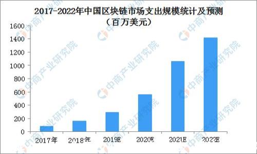 
2023年最佳比特币钱包APP推荐：安全、便捷、好用的选择