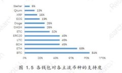 区块链手机钱包的优势及