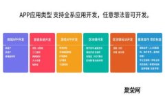 如何在TP冷钱包中安全存储数字资产？