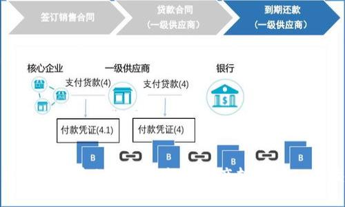 如何将TP钱包中的币安智能链资产转移到OKEx交易所
