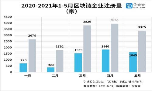 如何安全高效地升级手机比特币钱包？