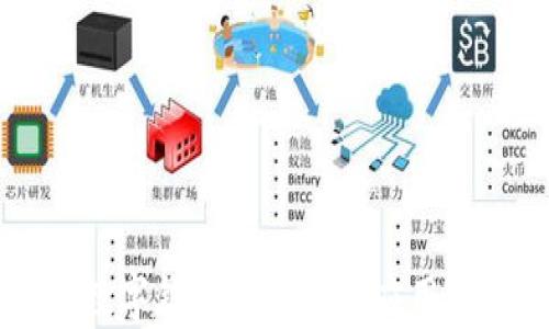 
区块链数字钱包的价值及应用前景解析
