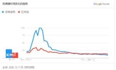 ```xml区块链钱包的全面解