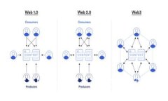 如何解决在Token.im转账到