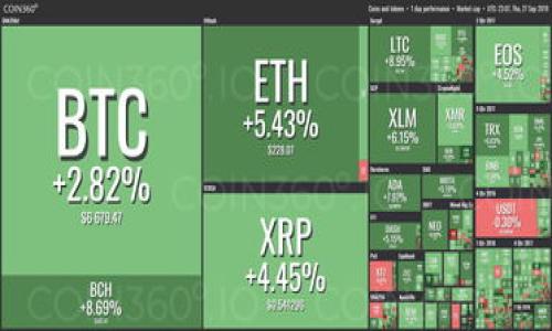 xiaotitp钱包转账如何有效降低矿工费？/xiaoti
tp钱包, 矿工费, 转账, 降低费用/guanjianci

# tp钱包转账如何有效降低矿工费？

在数字货币继续快速发展的当下，越来越多的用户选择通过各种加密货币钱包进行资金的转移与管理。对于tp钱包用户来说，转账过程中的矿工费常常让人感到困扰。矿工费是交易在区块链网络中被处理时所需的费用，它的高低直接影响到交易确认的速度和成本。在这篇文章中，我们将探讨如何在使用tp钱包时有效降低矿工费的方法。

## 一、了解矿工费的构成

矿工费是为了奖励那些维护区块链网络的矿工而设定的费用。每当用户在区块链上发起一笔交易时，这笔交易会被添加到一个待处理的交易池中，而矿工则通过解决复杂的数学问题来验证这些交易，从而将其纳入正式的区块中。

矿工费的高低取决于多种因素，例如交易的复杂程度、当前网络的拥堵情况和用户设置的费用水平。在网络比较繁忙的时段，交易的确认速度比平时慢，用户为了加快确认时间，可能需要支付更高的矿工费。

## 二、选择适合的转账时机

在区块链网络的使用中，特定时间段内的交易繁忙程度可能会有所不同。因此，选择适合的转账时机可以大大降低矿工费。

### 1. 避开高峰时段

一般来说，周末和节假日的交易活动可能会比较频繁，导致矿工费上升。如果用户能够选择在工作日的低峰时段（如深夜或者早晨）进行交易，便能享受到较低的矿工费。

### 2. 实时关注网络状况

用户可以通过tp钱包或者其他区块链浏览器，实时查看当前网络的拥堵情况。通过观察交易量与未确认交易的数量，用户可以选择在网络拥堵较少的时段进行转账，从而降低矿工费。

## 三、合理设置矿工费

大多数tp钱包都允许用户自定义矿工费。通过设置合理的矿工费，用户可以找到加速确认与支付费用之间的最佳平衡。

### 1. 不要一味追求快速

很多时候，用户为了确保交易能快速确认，往往将矿工费设置得过高。实际上，只需要根据当前网络状况选择一个适中的费率，即可保证在合理的时间内完成交易。

### 2. 使用建议费率

tp钱包可能会提供当前建议的矿工费率，用户可以根据这一推荐价来进行设置。通常推荐的费用已经考虑了网络状况，能够有效避免不必要的支出。

## 四、采用批量转账功能

如果用户在tp钱包中有多笔转账需求，可以考虑使用批量转账的功能。这种方式不仅可以提高交易的效率，也能降低总的矿工费。

### 1. 减少交易次数

通过批量转账，用户只需进行一次交易便可以将多笔转账合并，这样每笔交易有关的矿工费也就被合并了，从而降低了总的费用。

### 2. 提升处理效率

批量转账在网络中处理的方式也往往更高效，某些情况下，多个交易可以被视作一个单一请求来被处理，这样能在不增加太多费用的情况下，提高确认速度。

## 五、利用二层解决方案

近年来，随着区块链技术的发展，二层解决方案如闪电网络（Lightning Network）应运而生，这些解决方案能够帮助用户降低转账费用并加快处理速度。

### 1. 了解二层解决方案的原理

二层解决方案通过在主链之外创建一个独立的交易通道，实现快速而低成本的交易。这些解决方案可以显著减轻主链的负荷，从而降低网络拥堵情况，实现更低的矿工费。

### 2. 检查tp钱包是否支持

用户需要检查tp钱包是否支持某些二层解决方案。如果支持，用户可以将部分交易发送到二层网络中，从而大幅降低费用并加快确认时间。

## 六、定期进行策略调整

矿工费是动态变化的，受多种外部因素影响。因此，用户需要定期调整自己的转账策略，以适应市场的变化。

### 1. 关注市场信息

在参与数字货币交易时，用户需时刻关注行业新闻、市场动态以及区块链网络的变化，以便于及时调整自己的转账计划，并选择更合适的时机进行转账。

### 2. 学习先进的转账技巧

随着技术的进步，新的转账技巧与工具也不断涌现。用户可以参加一些相关的培训，或者在线查找一些最新的市场策略与技巧，加强自己的知识储备，提升造读力。

---

## 问题与解答

### 问题1：如何监测和分析矿工费的变化？

监测矿工费的变化是降低转账成本的关键。用户可以通过多种方式来跟踪矿工费，比如使用区块链浏览器、费用比较工具以及社交媒体平台提供的信息。

1. 区块链浏览器的使用
区块链浏览器如Etherscan等可以提供实时的矿工费数据。用户可以查看网络当前的状态和交易费用，帮助决定自己最优的交易策略。

2. 费用比较工具的使用
一些专门的工具会提供不同时间段内的矿工费走势，通过这些数据，用户可以找到历史最低费率和高峰期，从而合理安排自己的交易时间。

### 问题2：怎样选择合适的钱包来降低矿工费？

选择合适的数字钱包显然是降低矿工费的首要步骤，因为不同的钱包在用户自定义矿工费和提供的功能上存在差异。

1. 钱包的功能性
优质的钱包通常会提供自定义矿工费的选项，甚至提供根据实时网络状态的建议费率，让用户可以灵活调整，从而实现更低的转账费用。

2. 用户体验与支持
选择一个拥有良好用户体验的钱包非常重要。因为在转账过程中，用户能够更加方便快捷地调整各项设置，降低交易费。

### 问题3：哪些因素会影响矿工费的高低？

影响矿工费高低的因素可分为网络状态和交易复杂度两大类。了解这些因素，可以帮助用户选择合适的时机与策略进行转账。

1. 网络状态
网络的拥堵程度直接影响矿工费。当网络内交易数量增加，矿工需求提高，自然矿工费也会上升。

2. 交易复杂度
复杂的交易需要更多的数据处理，进而导致高额费用。因此，用户在设计交易时应尽量简化，以降低所需的矿工费。

### 问题4：在 tp 钱包中如何自定义矿工费以降低费用？

tp 钱包通常会提供自定义矿工费的选项。用户可以通过设置较低的费用，在确保交易能及时处理的情况下，尽量降低支出。

1. 设置步骤
在tp钱包中，用户可以找到相关的转账设置，在矿工费的部分选择手动标定，输入一个适中的费用。

2. 观察市场动态
在设置费用时，用户需参考当前矿工费的建议值，这可以通过观察网络状态、使用第三方工具等方式。根据实际情况进行调整，从而降低矿工费。

### 问题5：经营 tp 钱包是必要的吗？

使用 tp 钱包进行数字资产管理是一个细致而周到的决定。它不仅影响用户的交易成本，还关系到数字资产的安全与便捷。

1. 资产安全
tp 钱包提供了多种安全机制，用户可对资产进行有效管理，避免因黑客入侵或系统故障造成的损失。

2. 便捷性与费用的平衡
合理的使用策略能够帮助用户在转账过程中降低费用，同时又能保证交易的速度与安全性，增加使用的价值。

以上就是关于tp钱包转账如何降低矿工费的详细介绍与相关问题的解答，希望能为用户提供实用的信息，帮助大家提升在加密货币交易中的效率。