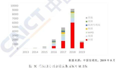 TP钱包购买PIG币的全面指南