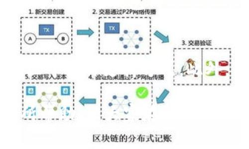jiaotongtp钱包现在iOS下载不了吗？/jiaotong
tp钱包, iOS下载, 移动钱包, 数字货币/guanjianci

近年来，随着数字货币的迅猛发展，各种相关钱包应用层出不穷，而 tp 钱包作为一种新兴的钱包选择，它提供了用户便捷的数字资产管理功能。然而，遭遇 iOS 用户无法下载 tp 钱包的情形让很多用户感到困惑。本文将围绕这一现象进行深入分析，并解答一些用户常见的问题，希望对广大用户有所帮助。

tp钱包简介
tp钱包是一款支持多种数字货币的移动钱包应用，包括比特币、以太坊等主流数字资产。它为用户提供了安全的存储和便捷的交易功能，用户能够随时随地管理自己的数字资产。此外，tp 钱包界面友好，使用简便，吸引了众多数字货币用户的青睐。

为何iOS用户无法下载tp钱包？
首先，无法在 iOS 设备上下载 tp 钱包的原因可能有多种因素。以下是一些常见的原因：
ul
    listrong应用未上架:/strong tp 钱包可能尚未通过苹果的审核，导致用户在 App Store 上找不到该应用。/li
    listrong地区限制:/strong 有些应用可能因合规问题限制在某些国家或地区使用，用户在特定地区的 App Store 中就无法下载。/li
    listrong设备兼容性:/strong 有时，应用与特定版本的 iOS 不兼容，导致下载失败。/li
    listrong网络问题:/strong 网络连接不稳定可能使得下载过程受阻。/li
/ul

如何解决这个问题？
如果 iOS 用户无法下载 tp 钱包，这里有一些建议可以尝试：
ul
    listrong检查应用商店:/strong 首先，确保使用的是最新版的 iOS，并在 App Store 中搜索 tp 钱包，查看是否已经上架。/li
    listrong更换地区设置:/strong 如果是地区限制的问题，可以尝试更改 App Store 的地区设置为支持该应用的国家或地区。/li
    listrong联系开发者:/strong 如果上述方法无效，用户可以通过 tp 钱包的官方网站或社交媒体联系开发者，询问相应情况。/li
    listrong使用其他平台:/strong 对于迫切需要使用 tp 钱包的用户，可以考虑先在 Android 或网页平台上使用该钱包。/li
/ul

tp钱包的优势与安全性
tp 钱包作为一款移动钱包应用，其优势和安全性是用户选择的重要原因之一。tp 钱包通过多重加密技术保护用户的私钥和交易数据，确保用户的数字资产安全。此外，tp 钱包支持多种数字货币，用户能够非常方便地进行转账、兑换等操作。

tp钱包是否值得使用？
许多用户在选择数字货币钱包时会考虑其易用性、安全性以及支持的币种等方面。tp 钱包凭借其友好的界面、强大的功能及良好的用户反馈，逐渐成为市场上一个受欢迎的选择。然而，用户在决定使用 tp 钱包之前，需要根据自身的需求做好充分的考量，确保它符合个人的投资策略和资产管理方式。

常见问题解答
为了更好地帮助 tp 钱包及其相关功能，以下是一些常见问题的详细解答：

1. tp钱包需要支付交易手续费吗？
是的，使用 tp 钱包进行转账交易时，通常需要支付一定的交易手续费。手续费的高低通常取决于网络的拥堵程度以及用户所选择的交易速度。在tp钱包中，用户可以选择不同的手续费选项，根据自身的需求来决定交易的优先级。

2. 如何确保tp钱包的安全性？
tp 钱包的安全性主要体现在多个方面，包括私钥管理、接入的网络安全及用户自身的操作习惯。用户在使用 tp 钱包时，应定期更新应用，使用复杂密码，并启用两步验证等安全措施，以保护自己的账户安全。此外，应避免在公共Wi-Fi环境下进行交易，以降低被攻击的风险。

3. 如何在 tp 钱包中创建新账户？
创建 tp 钱包账户是一个简单的过程。用户只需下载并安装应用后，开启应用并按照指引进行注册。通常需要输入手机号码或电子邮件地址，并设置密码。在注册过程中，系统会生成一个独特的私钥，务必妥善保存，以后只有通过该私钥才能访问账户。

4. tp钱包支持哪些数字资产？
tp 钱包支持的数字资产种类繁多，包括但不限于比特币、以太坊、莱特币等主流数字货币。钱包还将不定期更新，以支持更多的数字资产。用户可以通过钱包内的资产管理界面，轻松查看和管理自己持有的各种数字资产。

5. 如何寻求tp钱包的技术支持？
如果在使用 tp 钱包时遇到技术问题，用户可以通过 tp 钱包的官方客服渠道寻求帮助。通常情况下，官方会提供在线客服、FAQs 和用户社区等多种支持方式。此外，用户还可以在网络上搜索相关问题和解决方案，获取更多的帮助与建议。

总而言之，tp 钱包因其独特的优势和功能深受用户的喜爱，但也存在无法在 iOS 上下载的困扰。希望本文的分析和解答能够对广大用户有所帮助，让大家在数字资产管理上获得更好的体验。