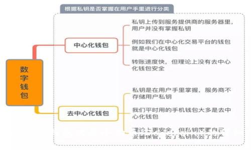如何通过TP钱包购买小狗币（Dogecoin）的详细指南