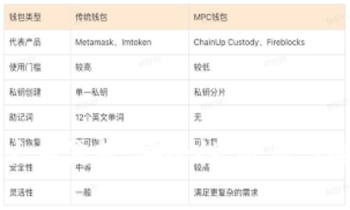 虚拟币钱包的大额流转：安全性、效率与选择的全面分析
