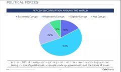 TP钱包中如何安全便捷地进