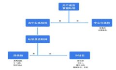 如何在苹果手机上下载和
