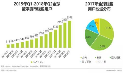 如何通过密码安全登录TP钱包：全面指南