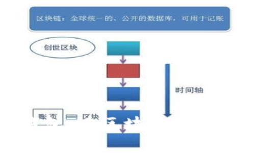 量化交易钱包：在区块链时代的价值探讨