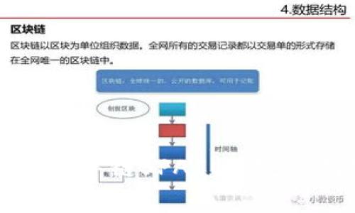 如何在TP钱包中添加太宇链SPACE: 完整指南和常见问题解答
