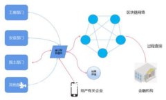 如何将虚拟币安全地放入
