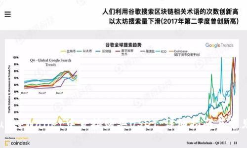 如何在Trust Wallet中直接购买USDT：详细指南与常见问题解答