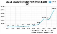 如何安全便捷地加入TP钱包