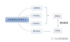 全面解析TP合约钱包：安全