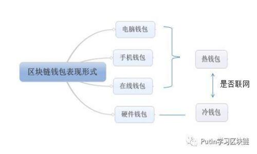 全面解析TP合约钱包：安全性、功能性与使用技巧