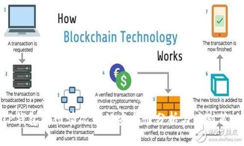 TP钱包断网情况下的安全性分析与应对策略