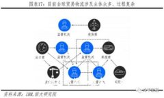 如何在TP钱包中添加资金池