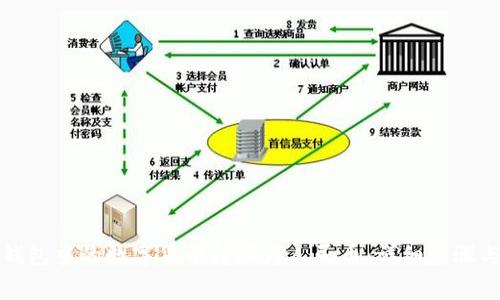 如何将TP钱包中的数字货币转换为人民币：详细步骤与注意事项