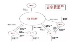 TP钱包香港提现：全面解析