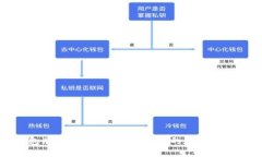 区块链钱包牌号详解：选择适合你的数字资产管