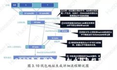 2023年最佳安全虚拟币钱包