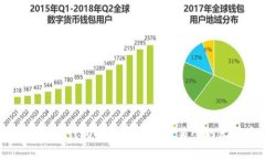 如何通过TP钱包实现闪兑到