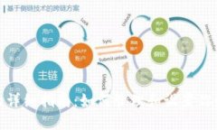 TP钱包授权的详细指南：如