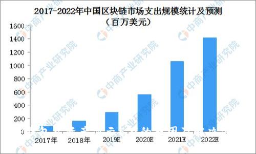 TP钱包总资产显示5万的原因及解决方案