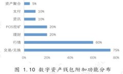 如何使用TP钱包制作安全冷钱包？