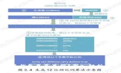 今天比特币钱包是真是假？深入解析与实用指南