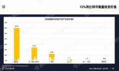 USDT币：选择最佳钱包的全攻略