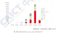 如何选择最适合自己的区块链钱包？全面指南与