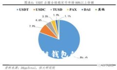 全面解析：Token区块链钱包的运作机制与使用指南