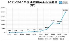 以太坊冷钱包的安全性与使用指南
