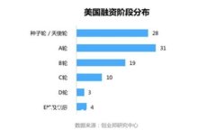 如何使用Python获取比特币钱包的数据