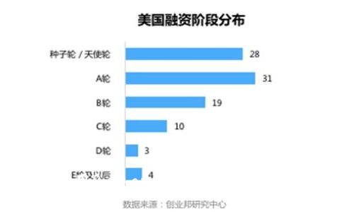 如何使用Python获取比特币钱包的数据