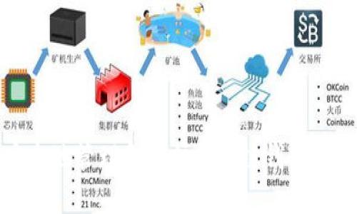 如何安全地管理和保护区块链钱包收款地址
