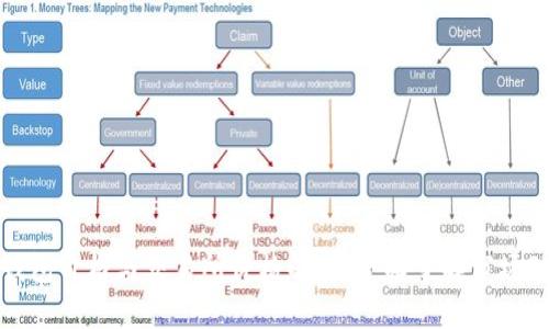 TP钱包价格与交易所价格解析：全面了解市场动态