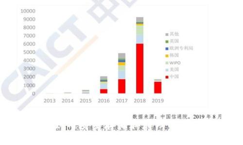 深入探讨苹果用户如何安全存储和管理比特币的最佳钱包选择