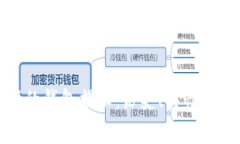 比特币最古老的钱包揭秘：历史、特性与如何安