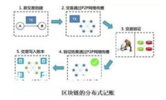 区块链钱包推荐：天下互通，让你的数字资产更