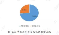 深入解析以太坊钱包 Token.im 2.0：功能、优势及使