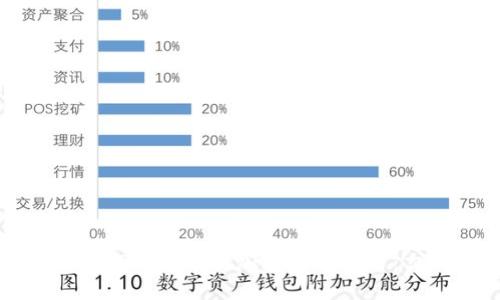 如何高效使用TP钱包进行加密货币交易：交易截图指南