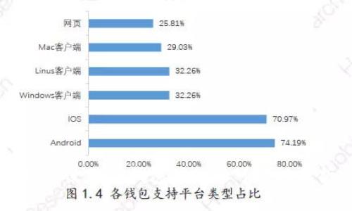 印度使用TP钱包付款的可行性分析