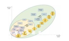 思考一个并且的，放进